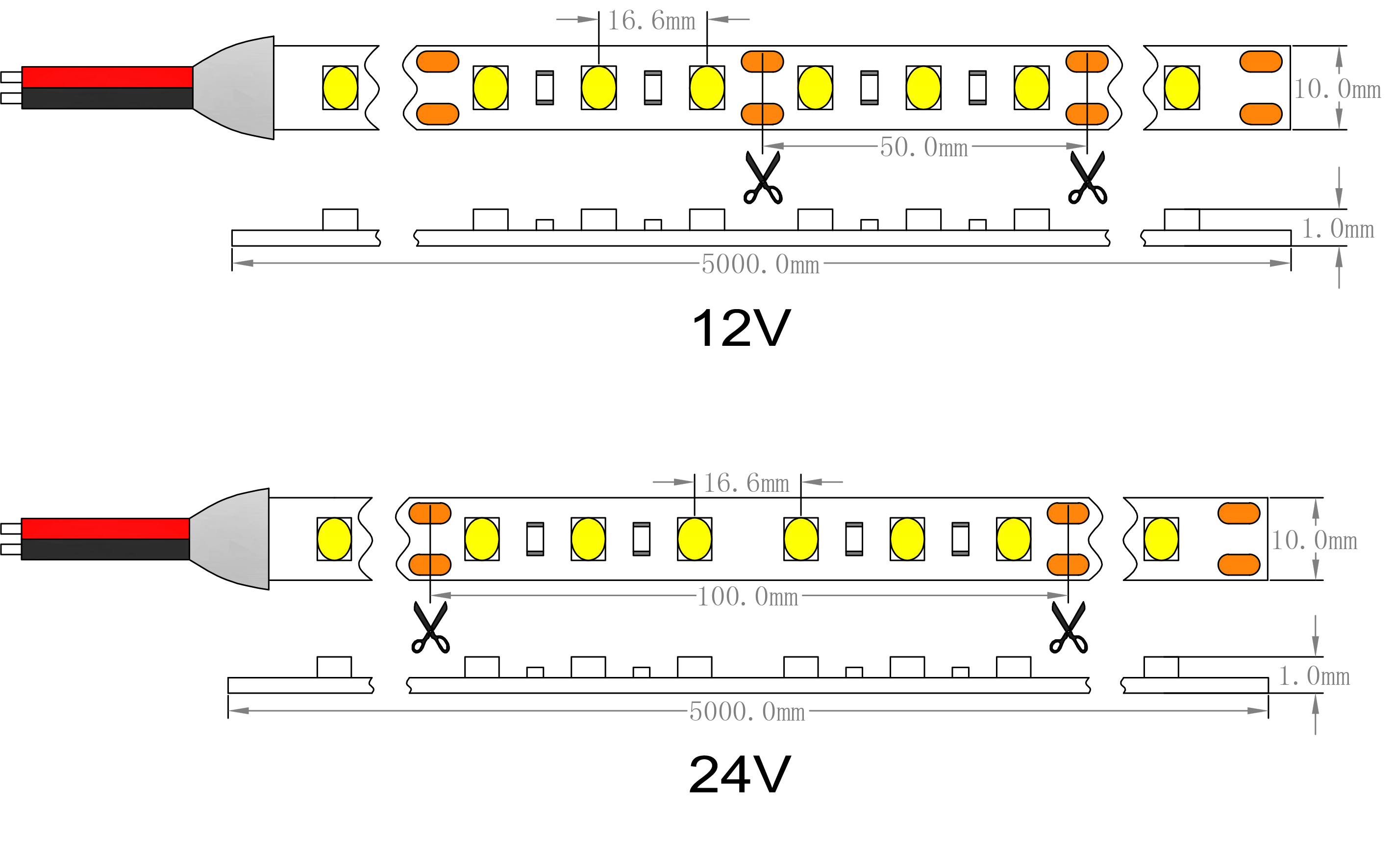Dimensions de la bande LED