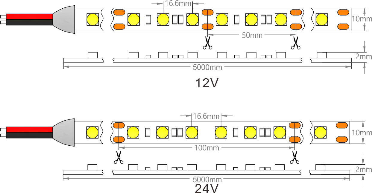 Dimension de la bande lumineuse LED SMD5050